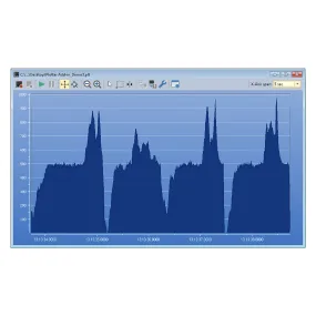 CAN PC Plotter Add-in for PCAN Explorer 6