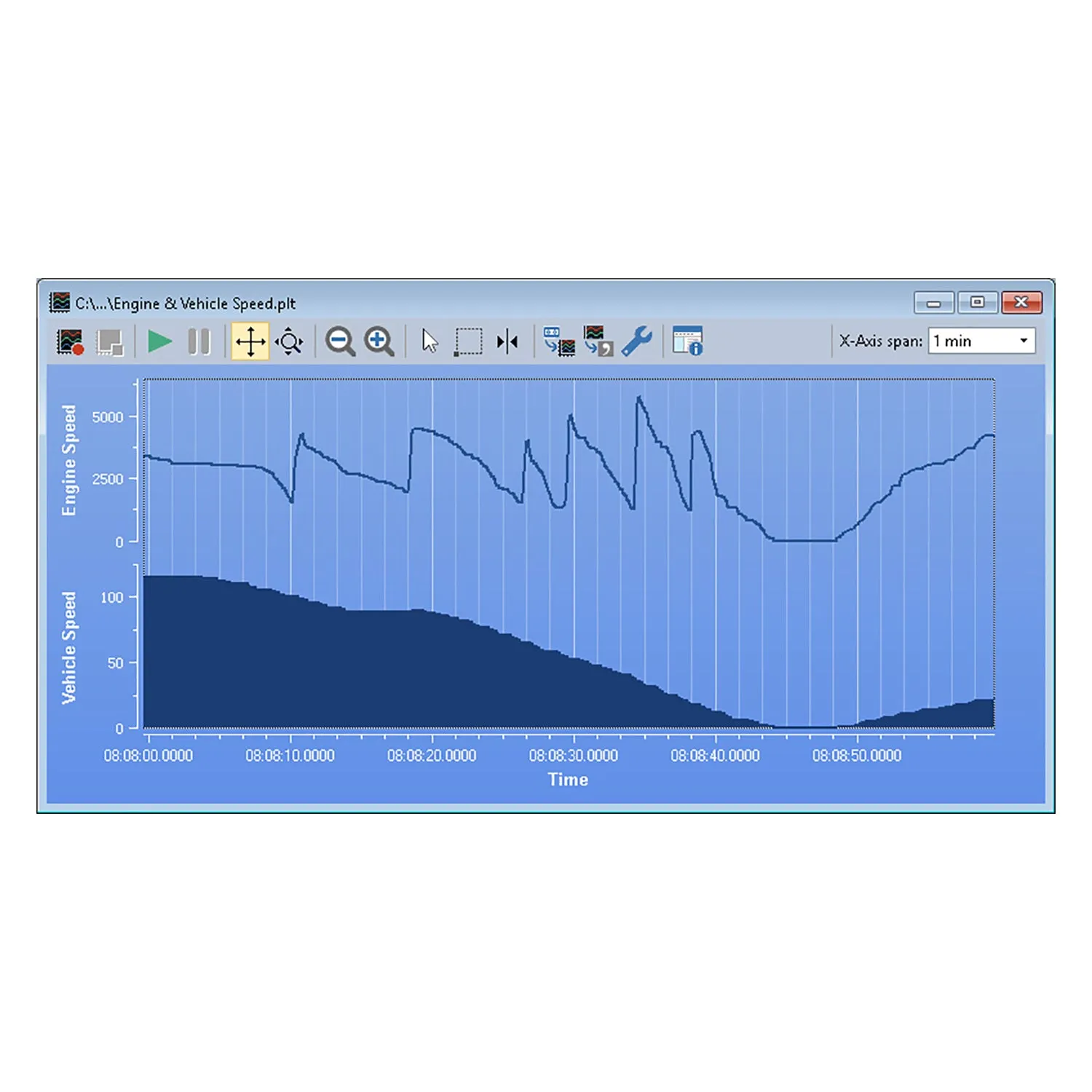 CAN PC Plotter Add-in for PCAN Explorer 6