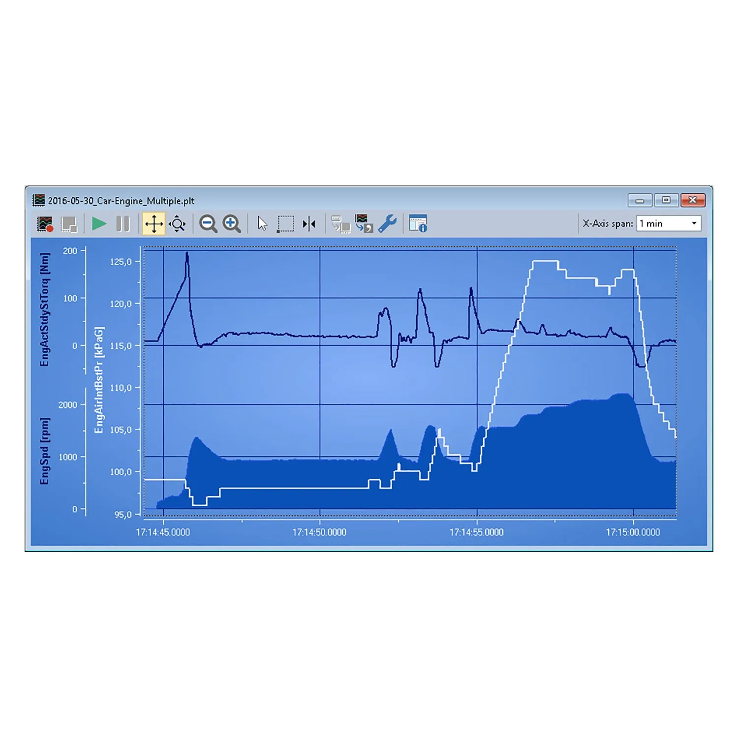 CAN PC Plotter Add-in for PCAN Explorer 6